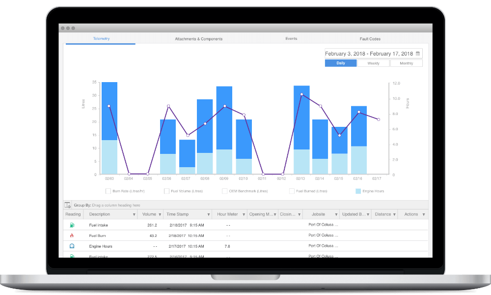 Equipment Utilisation Teletrac Navman